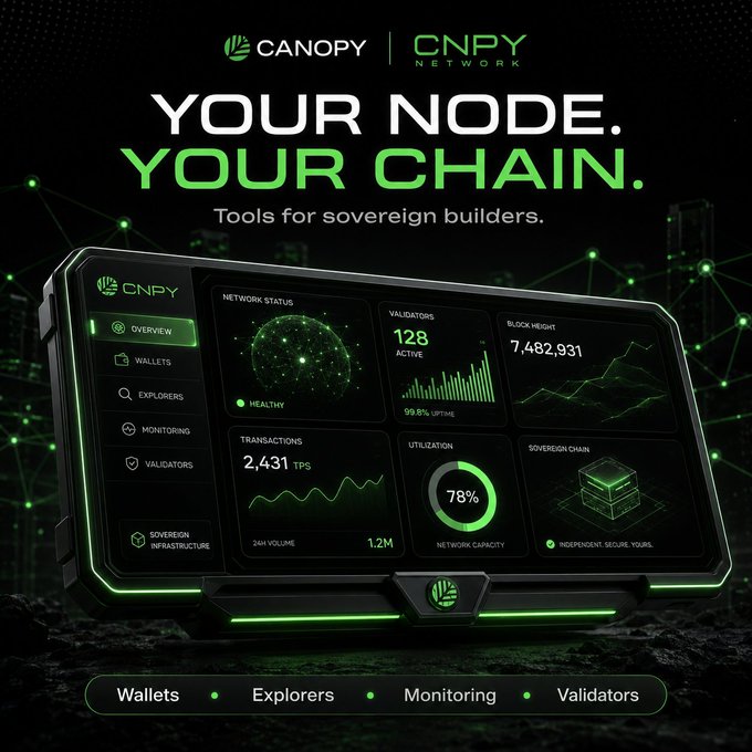 Promotional graphic for 'Canopy CNPY Network' with the tagline 'YOUR NODE. YOUR CHAIN. Tools for sovereign builders,' displaying a dashboard with metrics like 128 active validators and 7,482,931 block height.