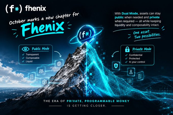 A promotional graphic for Fhenix announcing a new chapter in October, featuring Public Mode (Transparent, Composable, Liquid) and Private Mode (Confidential, Protected, In your control) with the tagline 'One asset. Two possibilities.'