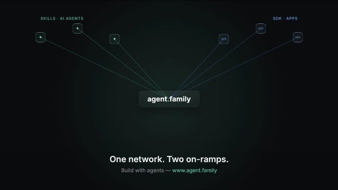 A graphic for agent.family shows the text 'One network. Two on-ramps' connecting 'SKILLS · AI AGENTS' and 'SDK · APPS'.