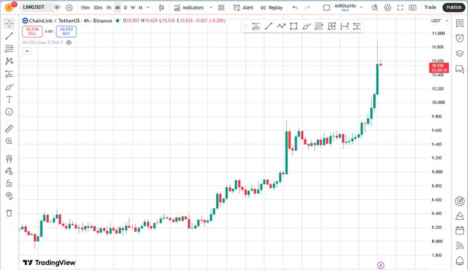 A TradingView candlestick chart shows Chainlink (LINKUSDT) on Binance at $10.536, displaying an overall upward trend with a notable recent rally following the Wyoming Stable Token Commission's migration of its FRNT stablecoin from LayerZero to Chainlink's CCIP infrastructure.