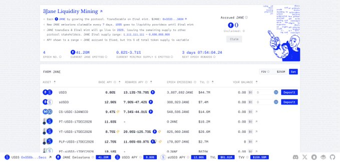 A screenshot of the DeFi aggregator platform Zapper displaying liquidity mining details for the 3JANE protocol, showing a "$0 Included" accrual with stats like 41.20M epoch, 0.62%-3.71% current APY, and a portfolio breakdown of 7,820 total USD across assets like USDC, wstETH, and 3JANE; the "Farm" section lists opportunities such as USDC 0.80% APY and a "1" rating, illustrating 3JANE's DeFi offerings.