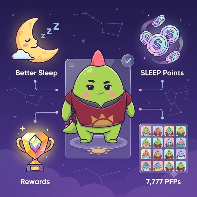 A promotional graphic featuring a green dinosaur NFT character, highlighting features 'Better Sleep', 'SLEEP Points', 'Rewards', and '7,777 PFPs' against a starry purple background.