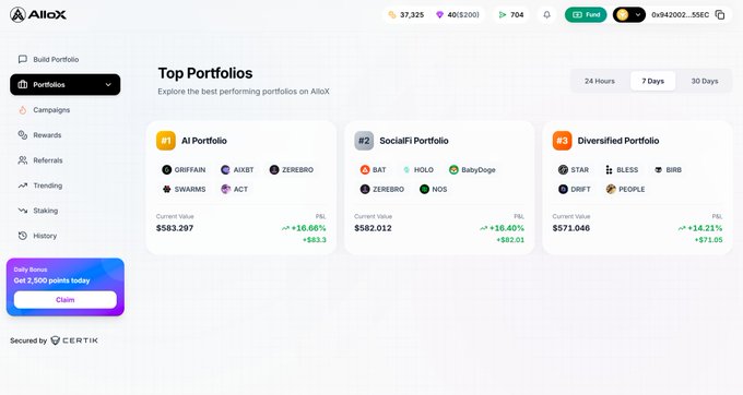 The image shows a screenshot of an Excel spreadsheet that lists off the top five portfolio performing the best in terms of gain/loss/profit margin over the past seven days, along with some of the underlying assets within these portfolios. The spreadsheet is titled "Top Portfolio of the Week" and includes different asset classes such as AI Current Value, AI Bargains, AI Options, AIXBT, Zerebro, Swarms, and ACT. Each asset class has its own portfolio value in dollars, along with a percentage gain or loss over the seven-day period. The post says "Top Portfolio of the Week", indicating that it is a feature on an investing platform called Axix. The post provides information about the top performing portfolio within this week and highlights the importance of understanding the underlying assets' performances to make informed investment decisions.