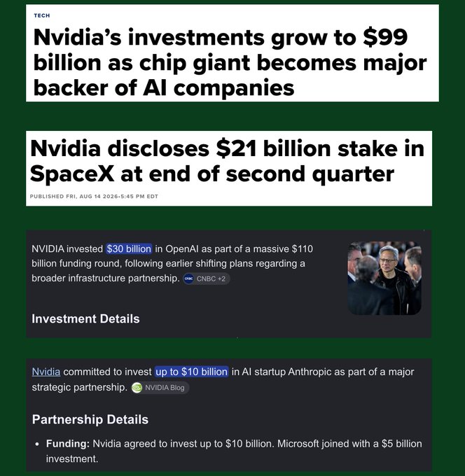 The image is a CNBC article showing Nvidia's growing investment portfolio reaching $99 billion as the chip giant becomes a major backer of AI companies, including a $21 billion stake in SpaceX disclosed at the end of Q2, $30 billion in OpenAI, and up to $10 billion in Anthropic as part of a strategic partnership.

This aligns with the "LONG" sentiment, as it highlights Nvidia's aggressive expansion beyond chip manufacturing into direct equity stakes and strategic partnerships across the AI ecosystem—including OpenAI, Anthropic, and SpaceX—signaling broad confidence in AI's growth and reinforcing Nvidia's positioning as a central player in the sector.