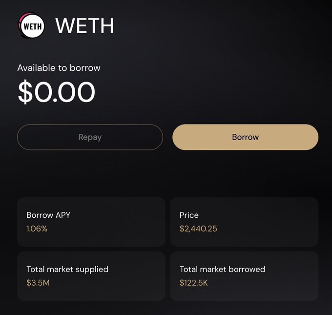 A cryptocurrency lending interface for WETH (Wrapped Ether) showing $0.00 available to borrow, with options to Repay or Borrow, displaying a Borrow APY of 1.06%, Price of $2,440.25, Total market supplied of $3.5M, and Total market borrowed of $122.5K.