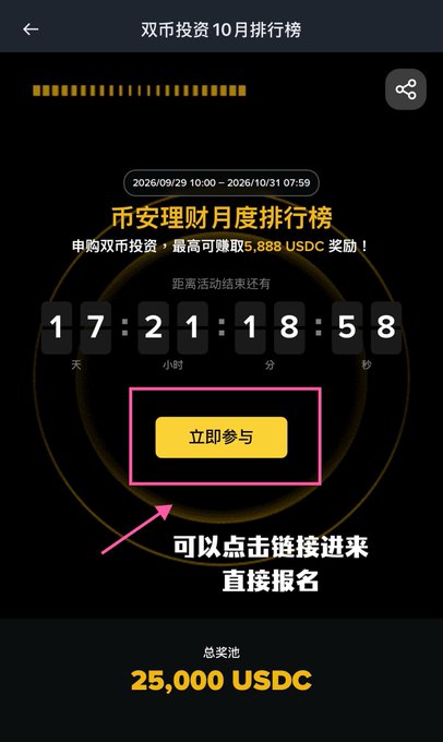 A Chinese promotional screenshot for a cryptocurrency monthly ranking event ('币安理财月度排行榜') with a countdown timer (17 days, 21:18:58), a '立即参与' (Participate Now) button highlighted with an arrow pointing to it saying '可以点击链接进来直接报名' (click to register), and a total prize pool of 25,000 USDC.