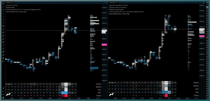 Two side-by-side financial trading charts on dark backgrounds showing order flow data with cumulative volume delta indicators and price ladder displays for what appears to be NQ futures around the 25,400-25,540 price range.