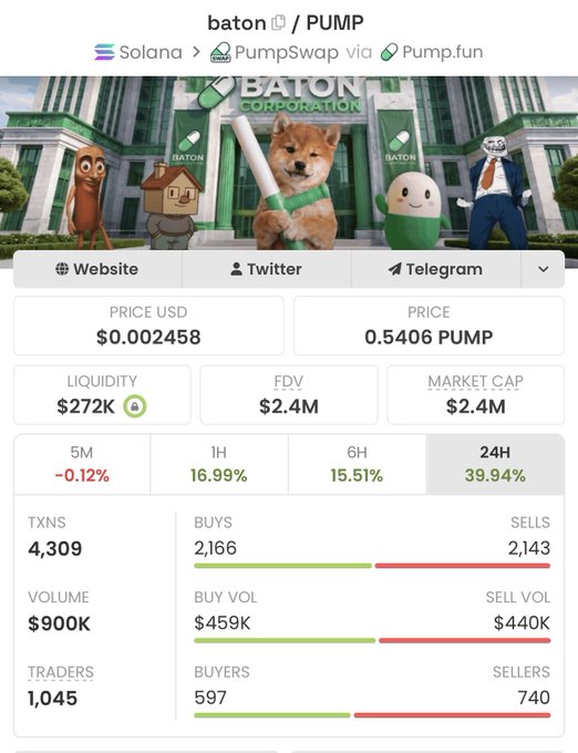 The image shows a trading dashboard for the "baton / PUMP" token on the Solana blockchain via PumpSwap/Pump.fun, featuring a banner with cartoon characters in front of the "BATON Corporation" building, and displaying a current price of $0.002458 with a notable 39.94% gain in the past 24 hours—supporting the post's claim of a "slowly reviving 2x on baton."