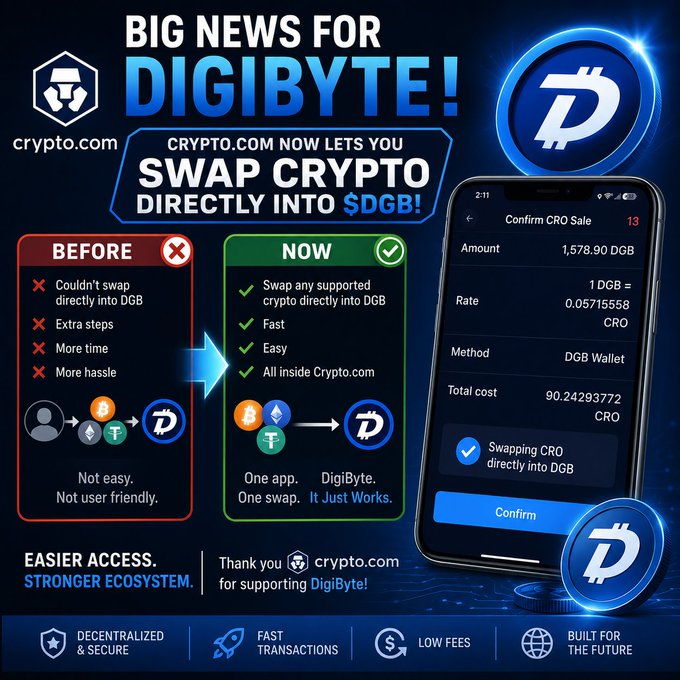 A promotional graphic announcing 'BIG NEWS FOR DIGIBYTE!' from crypto.com, showing a 'BEFORE' vs 'NOW' comparison highlighting that users can now swap crypto directly into $DGB, with a phone screen displaying a CRO to DGB transaction.