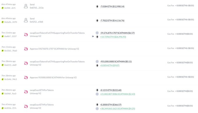 A screenshot of cryptocurrency transaction history showing various wallet activities including sends, Uniswap V2 swaps, and approvals involving ETH and SCATMAN tokens.
