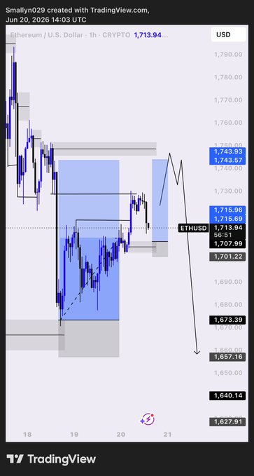 ?"The cryptocurrency market is open for trading."