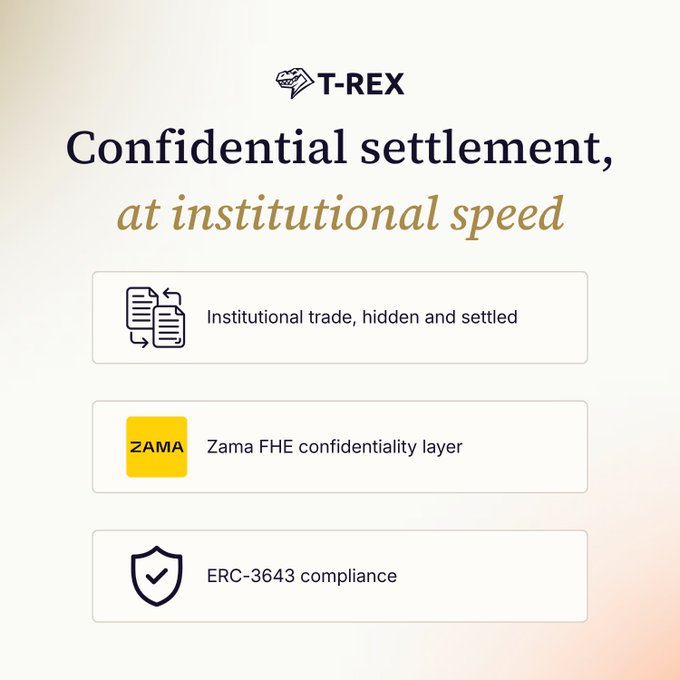 A promotional graphic for T-REX titled 'Confidential settlement, at institutional speed', highlighting 'Institutional trade, hidden and settled', 'Zama FHE confidentiality layer', and 'ERC-3643 compliance'.