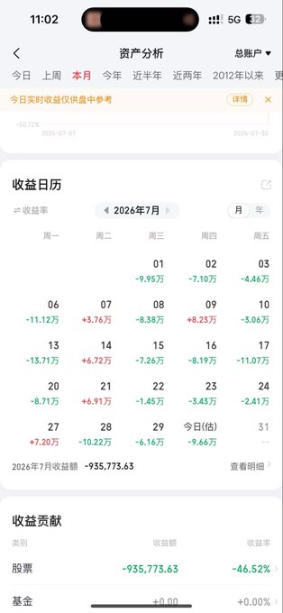 Mobile portfolio analysis app screenshot showing asset performance for July 2026 with total monthly return of -935,773.63, predominantly from stocks showing -46.52% return rate.