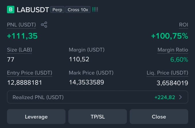 A trading interface showing a long position on LABUSDT perpetual with a 10x cross leverage, displaying a PNL of +111.35 USDT and ROI of +100.75%.