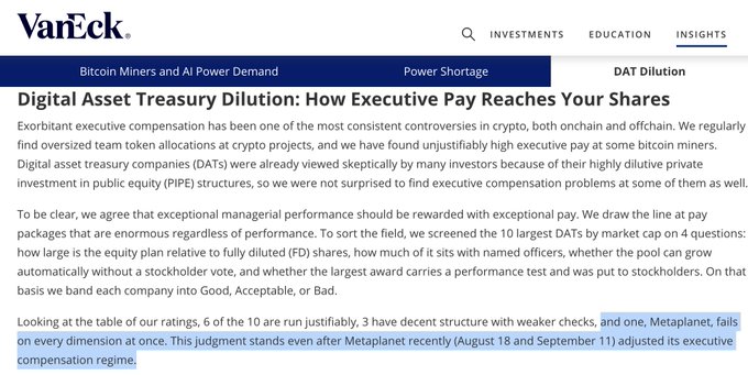 The image shows a VanEck Insights article titled "Digital Asset Treasury Dilution: How Executive Pay Reaches Your Shares," which rates the 10 largest DATs and gives Metaplanet a "Bad" rating, recommending that its 273 million anti-dilution shares be canceled in full due to weak governance checks.