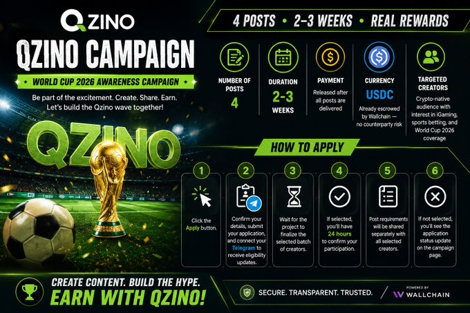 The image features a poster for an advertisement campaign called "qzino" that promotes a World Cup awareness campaign. It includes a soccer ball, which is the main visual element of the poster. The text on the poster highlights the campaign's purpose, stating that it aims to raise awareness about the event and encourages people to participate in the campaign by creating content related to the World Cup.

The poster also mentions that there are four posts available for the campaign, with a total of six weeks' worth of rewards. The creators will receive payment after completing all the content posted on the campaign. Additionally, the poster includes a contact form and a link to learn more about the campaign.