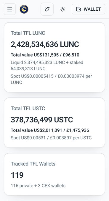 A mobile dashboard from StatsBin showing real-time tracking of Terraform Labs (TFL) wallets, displaying 2,428,534,636 LUNC (≈$131,505) and 378,736,499 USTC (≈$2,011,091) across 119 tracked wallets (116 private + 3 CEX). The interface visually confirms the post's claim of tracking 119 TFL wallets holding 2.42B+ LUNC and 378M+ USTC.