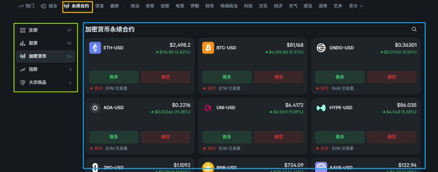 A cryptocurrency perpetual contract trading dashboard showing prices for ETH-USD ($2,498.2), BTC-USD ($81,168), ONDO-USD ($0.36301), ADA-USD ($0.2216), UNI-USD ($6.4172), and HYPE-USD ($86.035) with long/short (做多/做空) buttons.