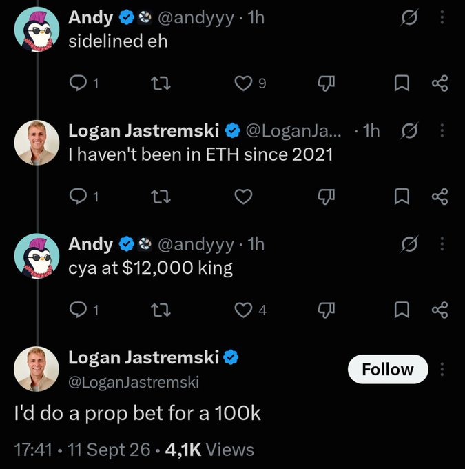 A Twitter exchange shows Logan Jastremski ("I haven't been in ETH since 2021" and "I'd do a prop bet for a 100k") being taunted by Andy ("sidelined eh" and "cya at $12,000 king"), referencing his exit from Ethereum and missing the potential rally to $12K.