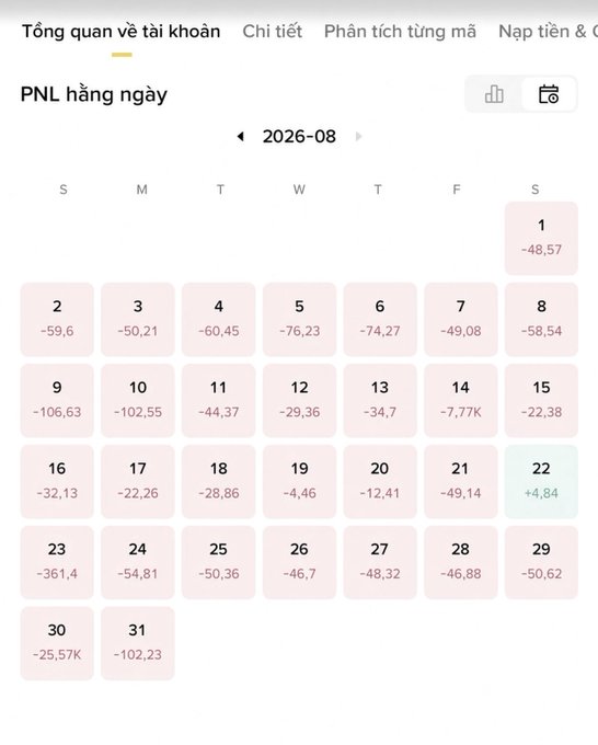 A Vietnamese trading app showing daily P&L for August 2026, with mostly negative returns in red, except for August 22 showing +4.84 in green.