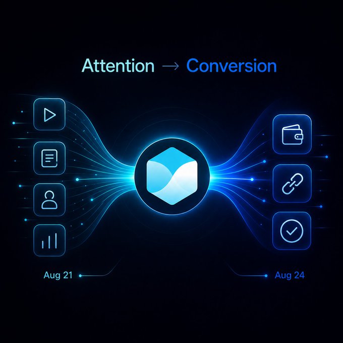 A dark blue tech-themed graphic showing the flow from 'Attention' to 'Conversion', with a central hexagonal logo connecting various icons (video, article, analytics, contact, link, checkmark) with dates 'Aug 21' and 'Aug 24' marked below.