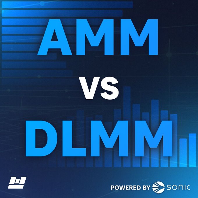 The image features a bold blue graphic with the text "AMM vs DLMM" prominently displayed, along with a "POWERED BY SONIC" logo at the bottom, visually framing a comparison between classic Automated Market Makers and Dynamic Liquidity Market Makers as described in the accompanying post about constant product versus constant sum mechanisms.