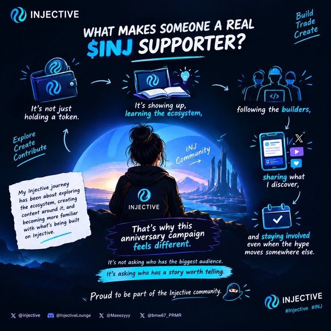 An Injective ($INJ) promotional infographic titled 'WHAT MAKES SOMEONE A REAL $INJ SUPPORTER?' illustrating a community member's journey of exploring, creating, and contributing.