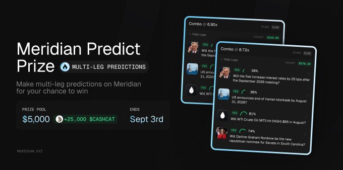 A promotional graphic for 'Meridian Predict Prize' multi-leg predictions with a $5,000 prize pool plus 25,000 $CASHCAT, ending Sept 3rd.