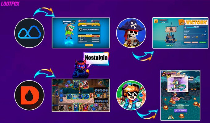 A promotional graphic from LOOTFOX showing avatars transitioning between MetaMask and DFire (D) platforms, with screenshots of game interfaces featuring 'Nostalgia' and 'Victory' screens.