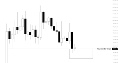A bearish candlestick chart showing a series of black candles trending downward, accompanied by a horizontal red line annotated with the text "the last line of resistance," aligning with the post's "$BTC" to illustrate a potential resistance level for Bitcoin.