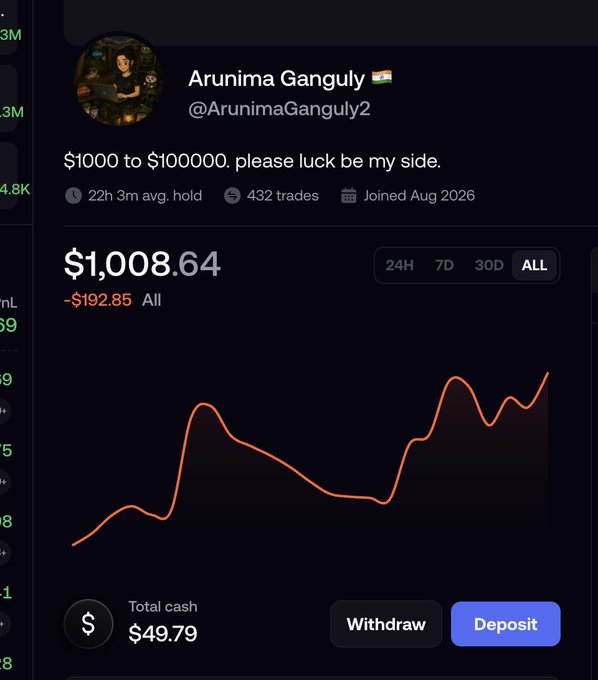 A trading profile for user 'Arunima Ganguly @ArunimaGanguly2' displays a portfolio chart showing an all-time gain/loss of -$192.85, with the tweet text '$1000 to $100000. please luck be my side.'