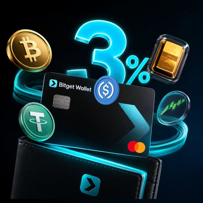 A Bitget Wallet debit card sits in a black wallet alongside glowing 3D icons of Bitcoin, Tether, a gold bar, and a tokenized stock chart, with a large neon "3%" highlighting the cashback offer for paying with the card and earning 3% back in the user's chosen crypto or tokenized asset.