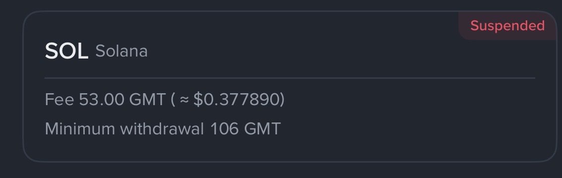 A cryptocurrency withdrawal screen showing "SOL Solana" with a "Suspended" label, a fee of "53.00 GMT (≈ $0.377890)", and a minimum withdrawal of "106 GMT".