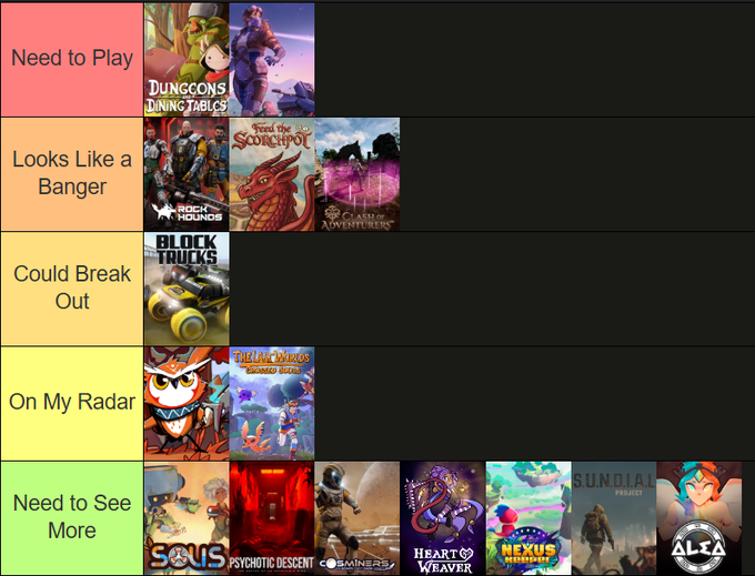 A tier list ranking various indie games from "Need to Play" (Dungeons & Dining Tables) down to "Need to See More" (featuring titles like Sous, Psychotic Descent, and Heart Weaver), with categories including "Looks Like a Banger," "Could Break Out," and "On My Radar." The post references tier list voting for @loadoutprotocol games played during a stream, with the image organizing these titles into enthusiasm tiers.