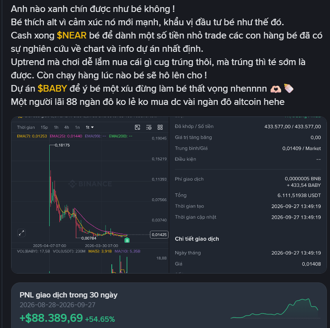 A Vietnamese-language crypto trading post discussing NEAR and BABY altcoins alongside a Binance trading chart showing a transaction summary with PNL of +$88,389.69 (+54.65%) over 30 days.