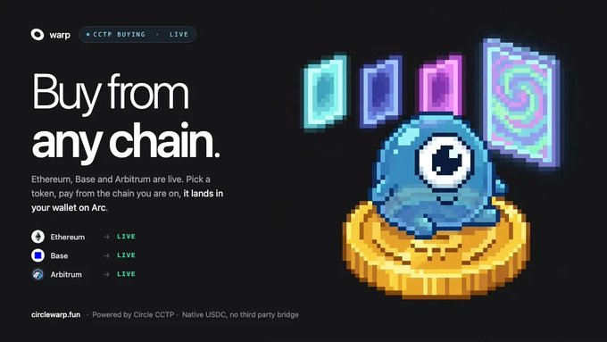 The image is a promotional graphic for Warp's new CCTP (Cross-Chain Transfer Protocol) buying feature, displaying the tagline "Buy from any chain" alongside pixel-art characters and floating crystalline tokens on a golden coin. It highlights that Ethereum, Base, and Arbitrum are all marked "LIVE," with a footer noting the service is "Powered by Circle CCTP" at circlewarp.fun. The graphic visually reinforces the post's announcement by showcasing the supported chains and the seamless cross-chain purchasing experience.