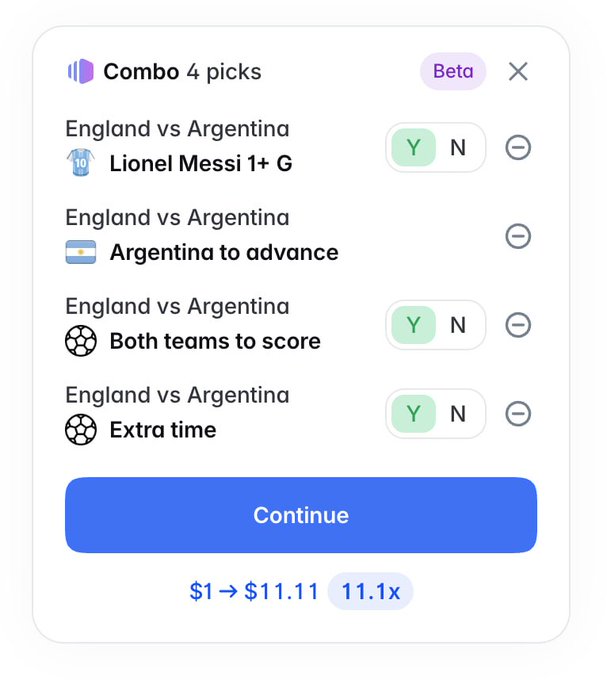 This is a Polymarket betting slip showing a "Combo 4 picks" for the England vs. Argentina match, including bets on Lionel Messi scoring and Argentina advancing, with a potential payout of $11.11 from a $1 bet. The post, "You think i can hit this? These legs got high R/R", directly relates by questioning the likelihood of these combined bets winning.