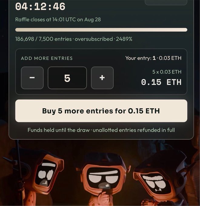 A NFT raffle interface shows 186,698 entries competing for just 7,500 spots (oversubscribed at 2,489%) with a countdown of 04:12:46 remaining until the raffle closes at 14:01 UTC on Aug 28, allowing buyers to purchase 5 additional entries for 0.15 ETH. Three cartoon robot characters in orange hoodies are visible at the bottom of the screen, reinforcing the post's claim of unprecedented demand in the NFT space.