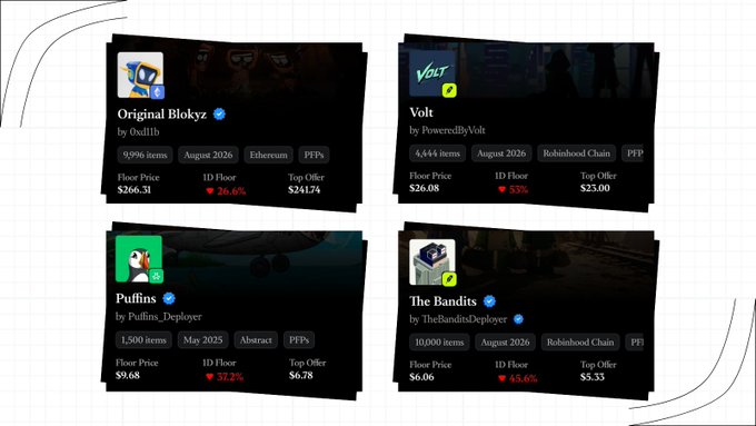 A digital marketplace dashboard displays four NFT collections: 'Original Blokyz' with a floor price of $266.31, 'Volt' at $26.08, 'Puffins' at $9.68, and 'The Bandits' at $6.06.