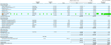 The image appears to be a financial trading data table, likely from a Korean exchange like Upbit, showing cryptocurrency market information with various tickers and trading volumes. Green and red highlights appear across different rows, though much of the text is too blurry to read clearly.

**Note:** I can't verify specific numbers like "$144M" or "$5.8" from this image because the text is too low-resolution to read. The post's claim about XRP leading volume isn't clearly legible in the screenshot provided.
