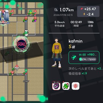 A fitness app screen for user 'kafmin' shows a 5.0 km walk completed in 00:12:49, earning +1.07 km and +25.47 points, with an avatar wearing a yellow sweater.