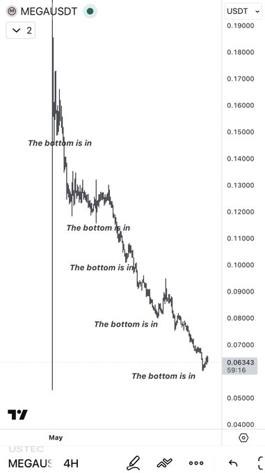 The image features a smartphone screen displaying a stock chart, showing several price points with the lowest one indicating the current downward trend of the specific stock. A note appears next to the chart that includes an explanation of this downward trend and offers advice on what has happened and how to respond. The context suggests that someone may have sold their billions at a lower price or is facing an issue with their investment, as shown in the post that reads "Crazy how I sold my millions at all time. To buy into this... Now my whole life is ruined amongst many other CT folks".