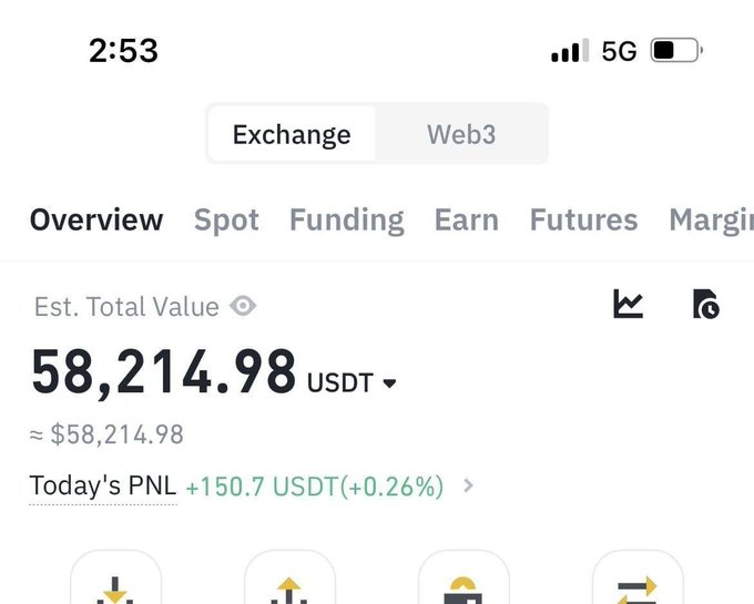 A crypto exchange screenshot showing an estimated total value of 58,214.98 USDT with a today's PNL of +150.7 USDT (+0.26%), apparently posted as "proof" to promote a giveaway scam asking users to comment with their $SOL wallet.