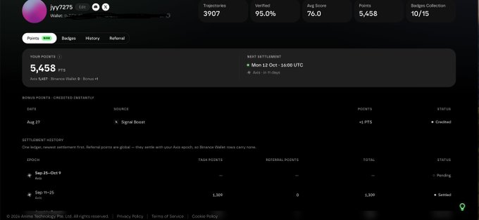 The image shows a user profile dashboard for "jyy7275" on what appears to be the Anime.ai platform, displaying 5,458 total points, 3,907 trajectory points, 95.0% verified rate, and a 76.0 average score. It includes a points table showing that the user earned 1,309 points from Epoch 9 (Sep 19-25) for Task Points, with 1,309 referral points, currently marked as "Pending," aligning with the post about earning 1,309 points during the last epoch.