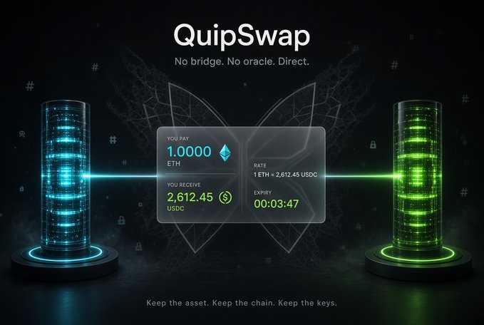 A dark-themed promotional graphic for 'QuipSwap' with the tagline 'No bridge. No oracle. Direct.', showing a crypto swap interface converting 1.0000 ETH to 2,612.45 USDC at a rate of 1 ETH = 2,612.45 USDC, expiring in 00:03:47, flanked by blue and green digital towers.