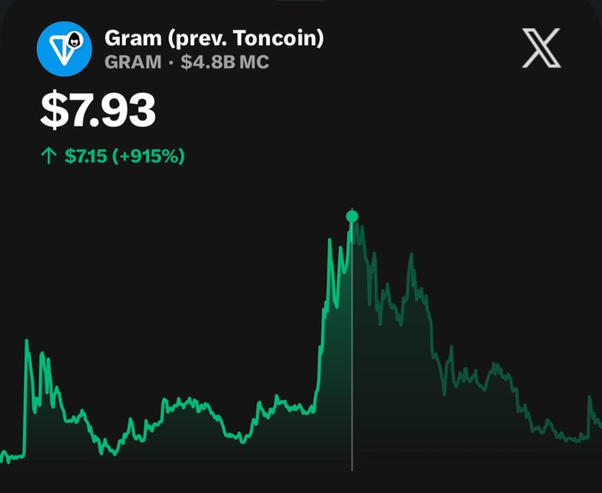 "GRAM (prev, toncoin) is coming back stronger."