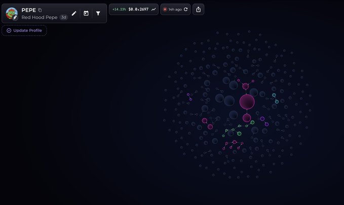 A cluster visualization of the PEPE token (Red Hood Pepe, 3d) on a network/analytics platform showing interconnected nodes.