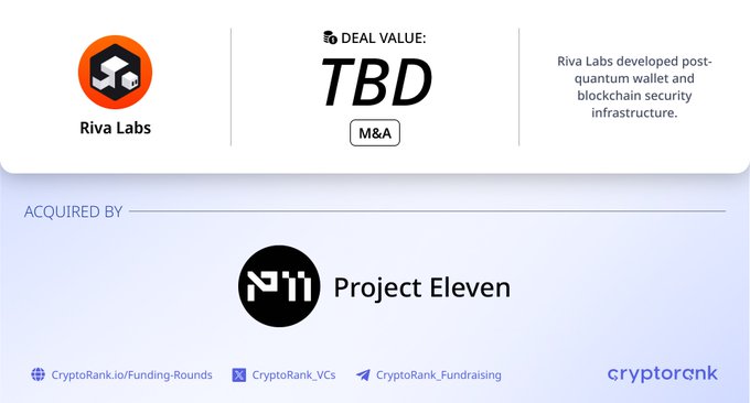 A CryptoRank infographic announces the M&A acquisition of Riva Labs—a post-quantum wallet and blockchain security infrastructure developer—by Project Eleven, a post-quantum cryptography company, with the deal value listed as TBD.