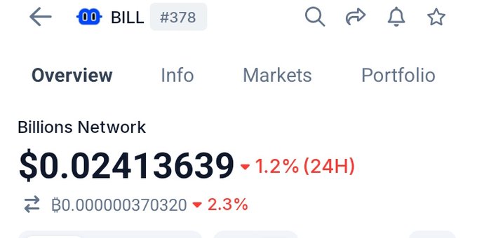 The image shows a cryptocurrency tracking page for the token "BILL" (Billions Network, #378) priced at $0.02413639, down 1.2% in the past 24 hours, with a satoshi value of ₿0.000000370320 (down 2.3%). This visualizes the post's claim about $BILL's significant decline, currently trading at a fraction of its all-time high despite locked testnet rewards and presale tokens.