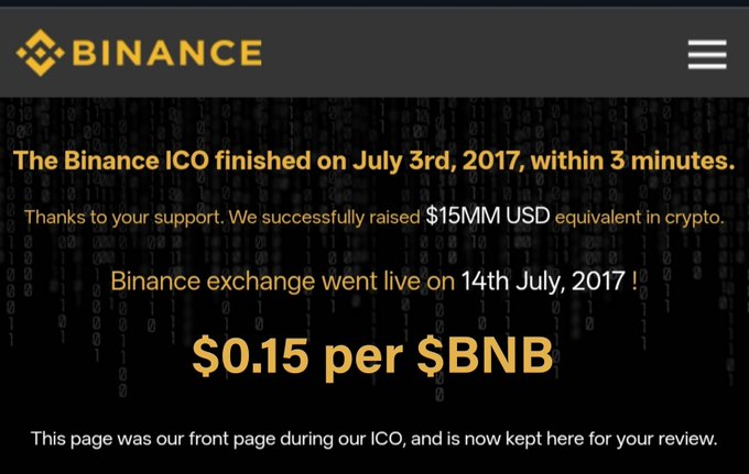 A screenshot of Binance's archived ICO front page displays that the BNB ICO concluded on July 3, 2017, within 3 minutes, raising $15MM USD in crypto, with the exchange launching July 14, 2017, at $0.15 per $BNB—highlighting the token's original ICO price point referenced in the post.